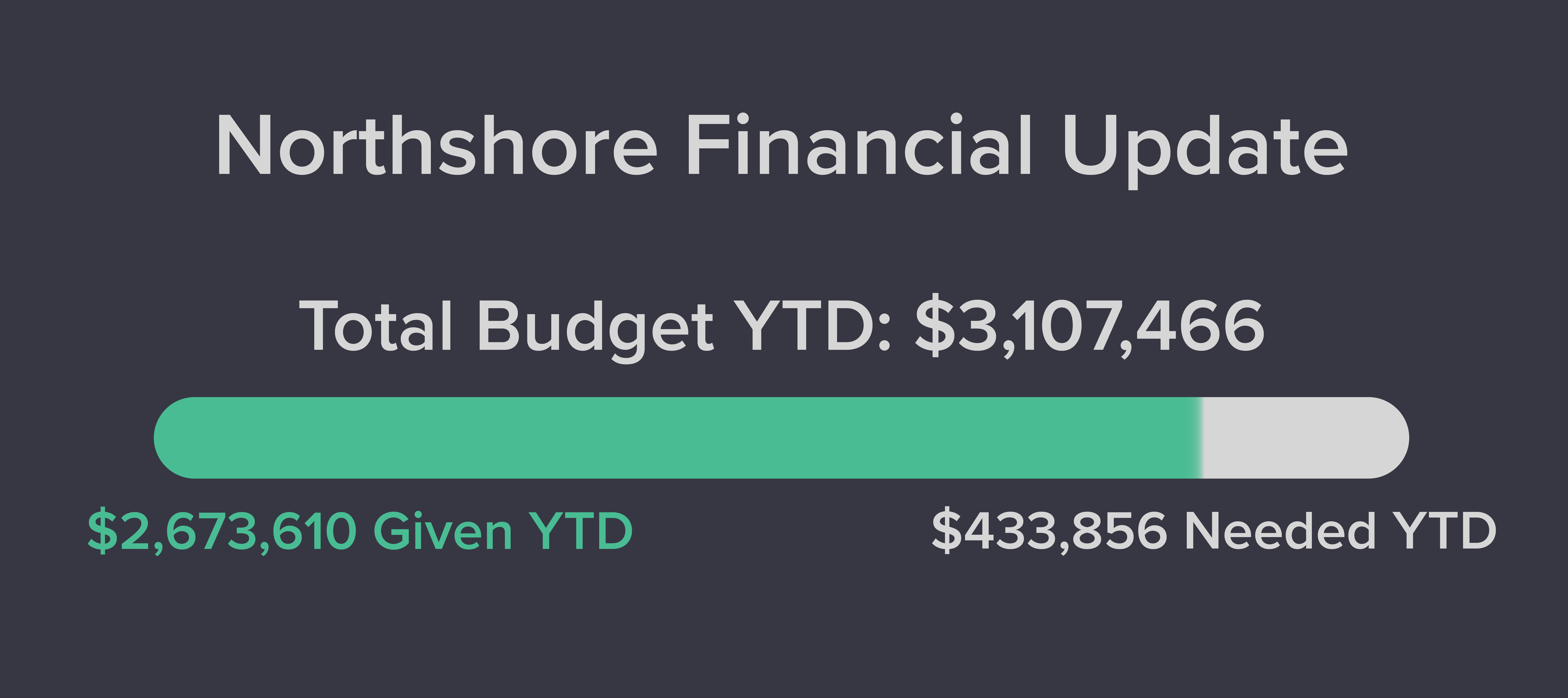 Q1 2023 Financial Update